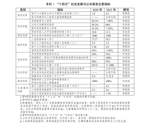 一图读懂 最新养老服务制度与入境旅游服务指南